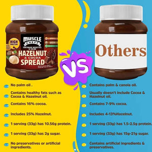 Protein Hazelnut & Cocoa Spread - High Protein, Low Carb, Non-GMO